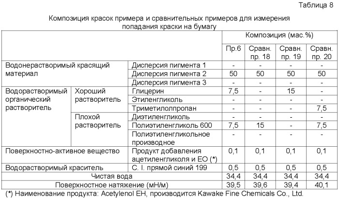 Краска на водной основе, способ струйного нанесения краски, картридж с краской, узел для нанесения краски, струйное устройство для нанесения краски и способ формирования изображений (патент 2377265)