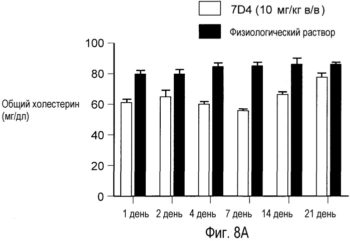 Антагонисты pcsk9 (патент 2528735)