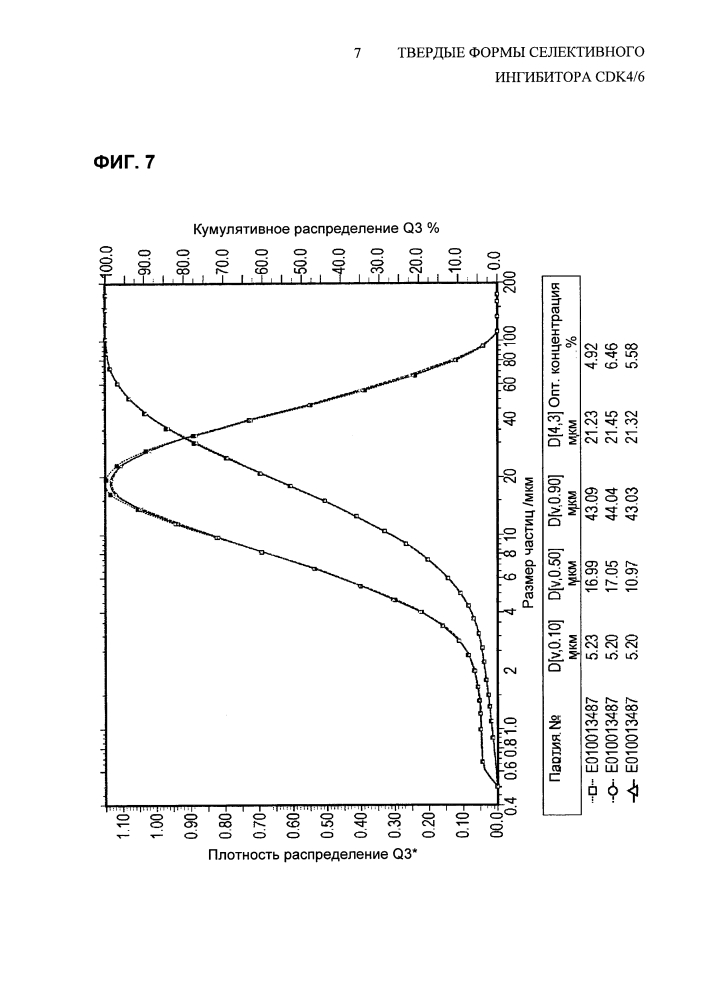 Твердые формы селективного ингибитора cdk4/6 (патент 2619944)