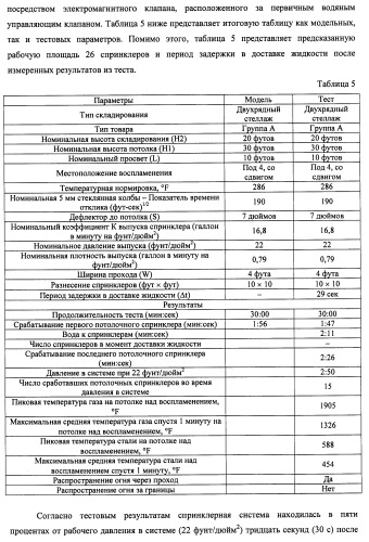 Потолочные сухие спринклерные системы и способы пожаротушения в складских помещениях (патент 2430762)