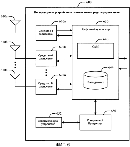 Совместимость множества средств радиосвязи в устройстве (патент 2575704)