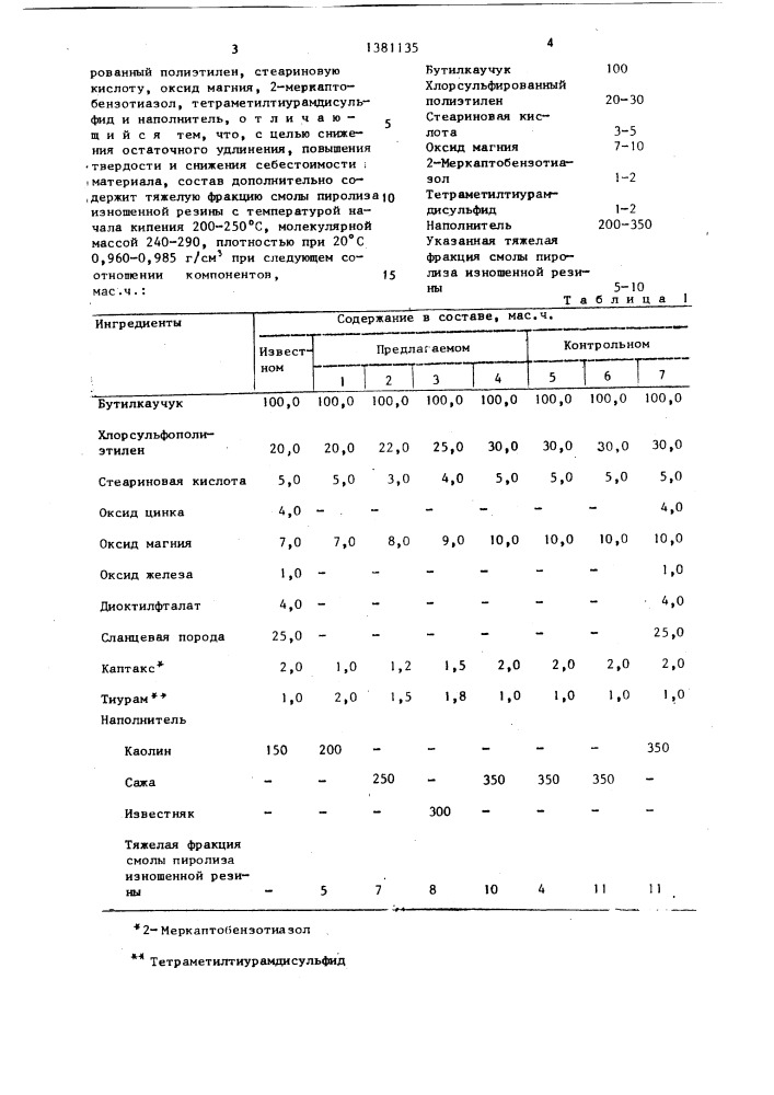 Состав для кровельных материалов (патент 1381135)