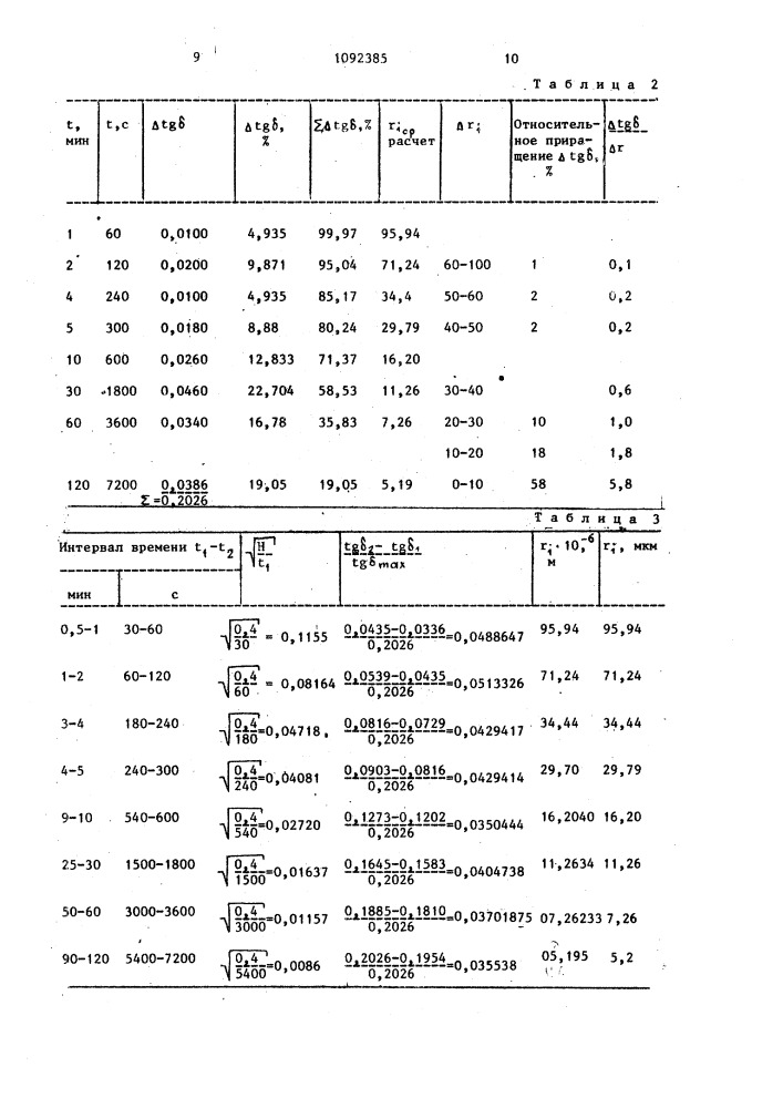 Способ определения дисперсного состава эмульсий (патент 1092385)