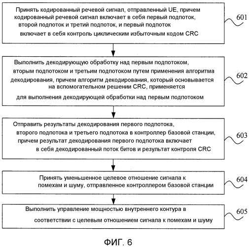 Способ, устройство и система сети доступа для обработки речевых сигналов (патент 2543944)