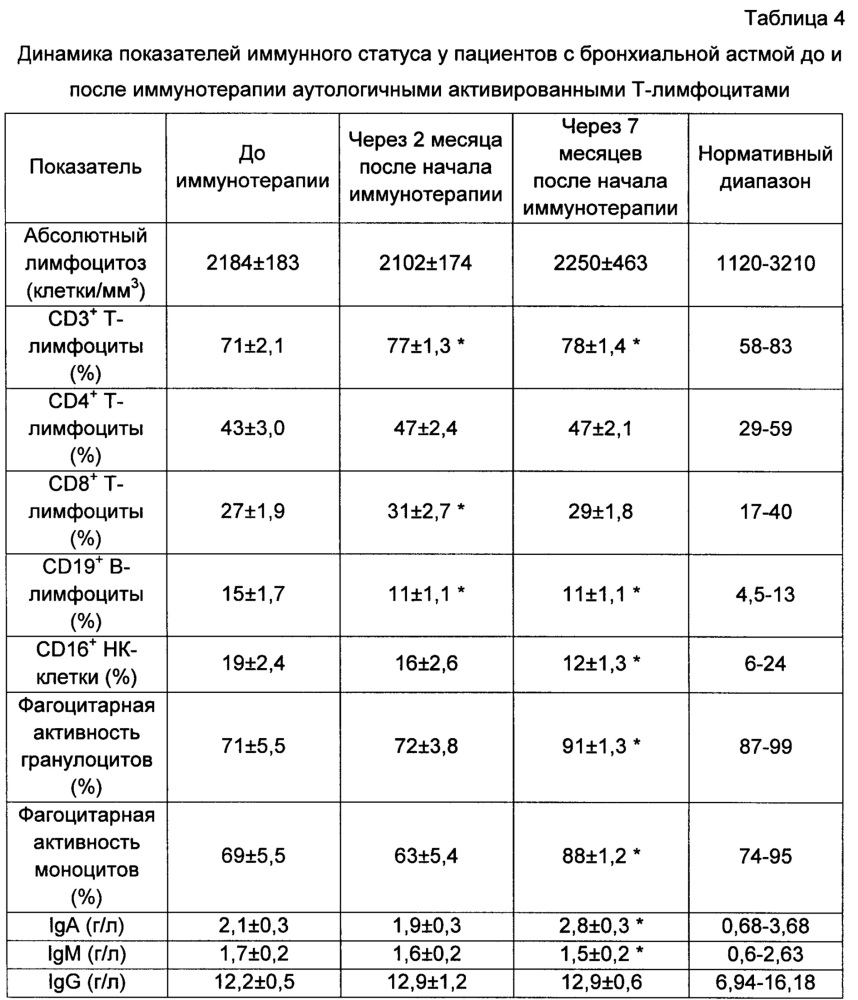 Способ лечения бронхиальной астмы (патент 2652752)