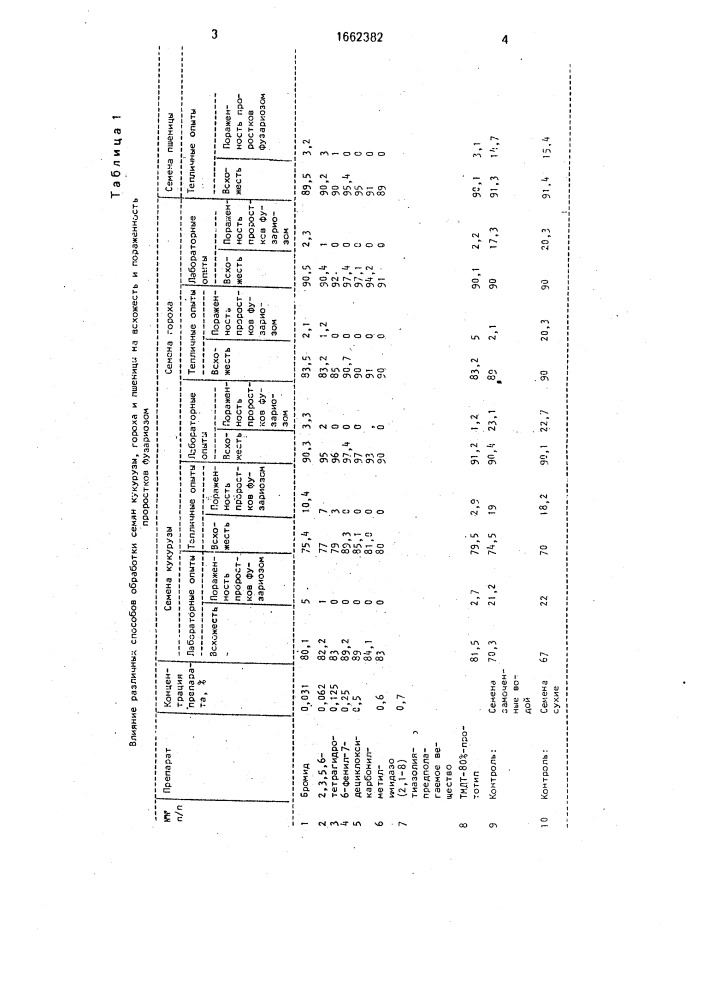 Способ борьбы с фузариозом растений (патент 1662382)