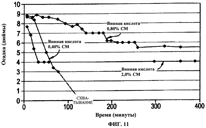 Способ производства бронепанелей на основе цемента (патент 2492054)