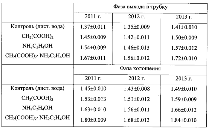 Способ получения стимулятора зерновых культур (патент 2564165)