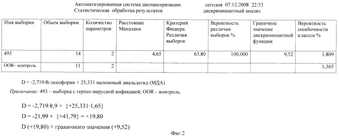 Способ прогнозирования активности гликофорина мембран эритроцитов в периферической крови беременных при обострении герпес-вирусной инфекции и содержания перекисей жирных кислот в периферической крови (патент 2405154)