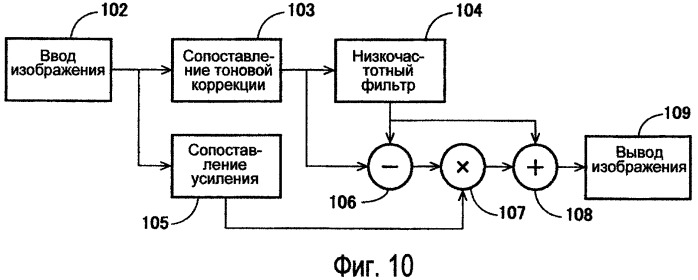 Способы модулирования подсветки при помощи сопоставления с характеристиками изображения (патент 2450475)