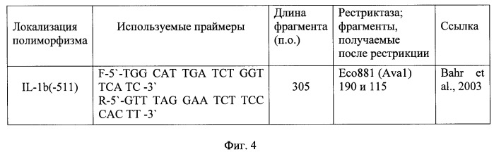 Способ диагностики заболевания паркинсона у больных с нарушением функции обоняния (патент 2478209)