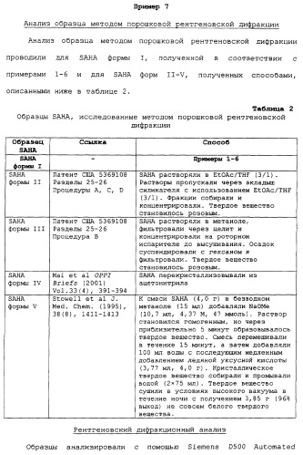 Композиции субероиланилид-гидроксаминовой кислоты и способы их получения (патент 2354362)