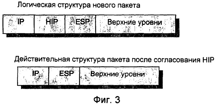 Способ и устройство протокола идентификации хост-узла (патент 2390959)