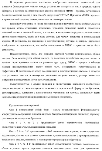 Система беспроводной передачи данных, устройство беспроводной связи и способ беспроводной передачи данных (патент 2450455)