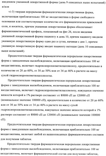 Состав с модифицированным высвобождением, содержащий 1-[(3-гидроксиадамант-1-иламино)ацетил]пирролидин-2(s)-карбонитрил (патент 2423124)