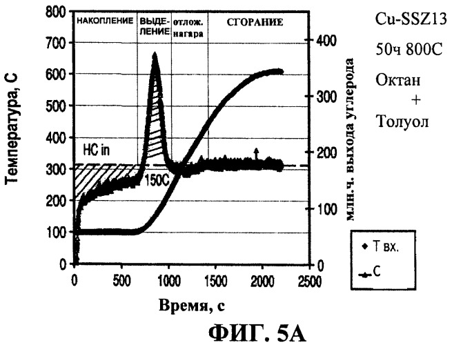 Медь содержащие цеолитные катализаторы структуры сна (патент 2449834)