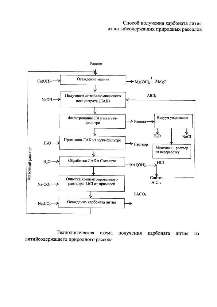 Способ получения карбоната лития из литийсодержащих природных рассолов (патент 2660864)