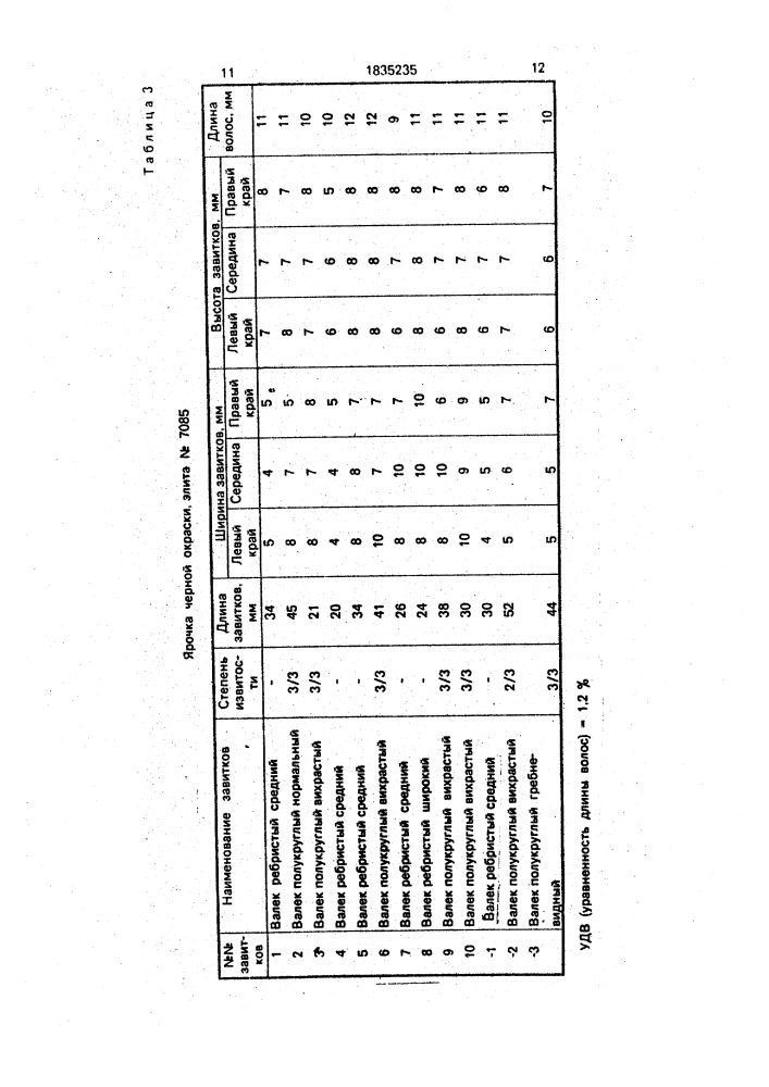 Способ племенного отбора каракульских ягнят (патент 1835235)