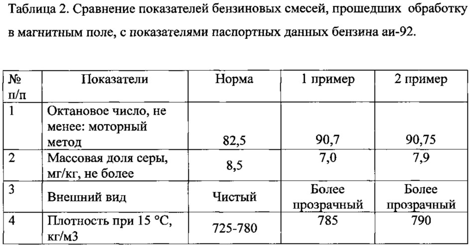 Способ очистки топливных смесей двигателей внутреннего сгорания автомобилей, в том числе бензиновых (патент 2637803)