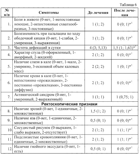 Способ местного лечения эрозивно-язвенных поражений кожи и слизистых (патент 2250108)