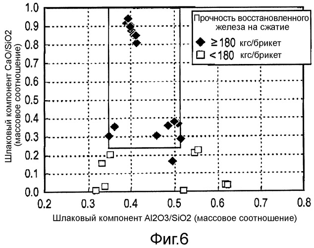 Устройство и способ получения восстановленного железа из содержащей щелочные металлы металлургической пыли, служащей в качестве исходного материала (патент 2492247)