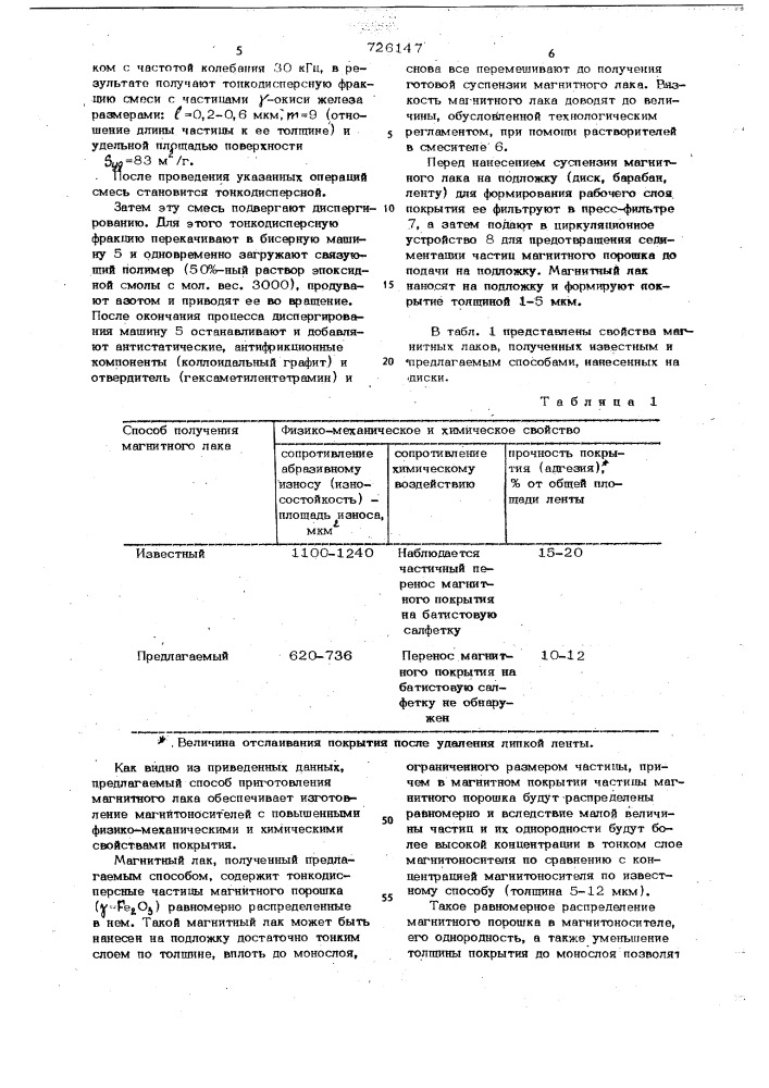 Способ приготовления магнитного лака для носителей записи информации (патент 726147)