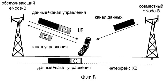 Устройство беспроводной базовой станции, использующее систему совместной передачи harq, устройство беспроводного терминала, система беспроводной связи и способ беспроводной связи (патент 2522297)