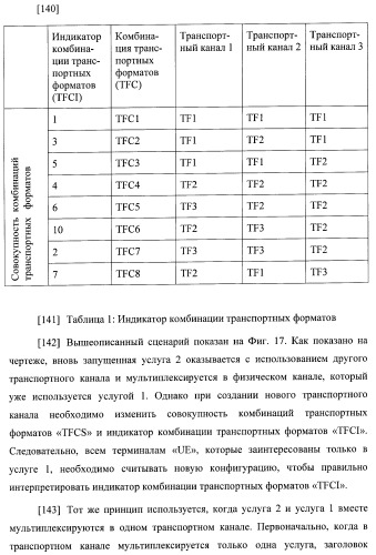 Управление информацией о конфигурации канала в системе беспроводной связи (патент 2368081)