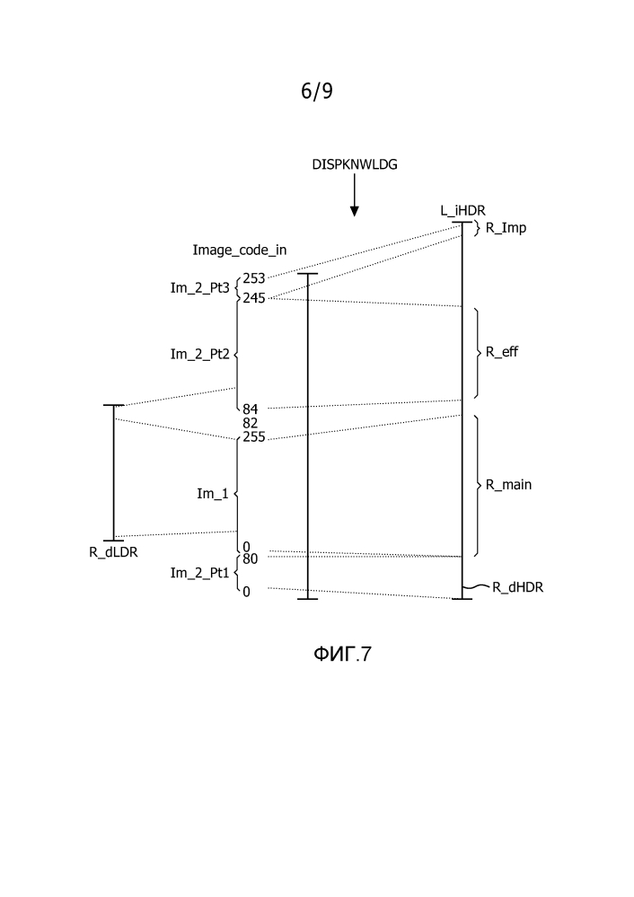 Устройства и способы для кодирования и декодирования hdr-изображений (патент 2616158)