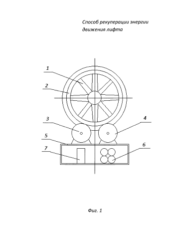 Способ рекуперации энергии движения лифта (патент 2588923)