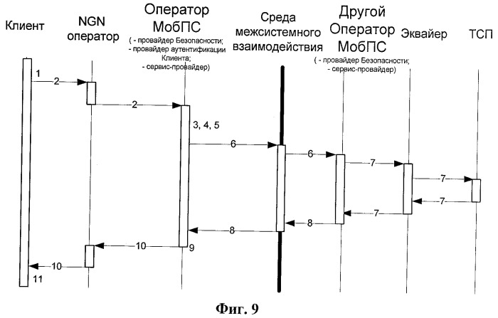 Способ обеспечения проведения безопасных мобильных финансовых транзакций в сетях подвижной связи (варианты) и архитектура для его осуществления (патент 2446467)