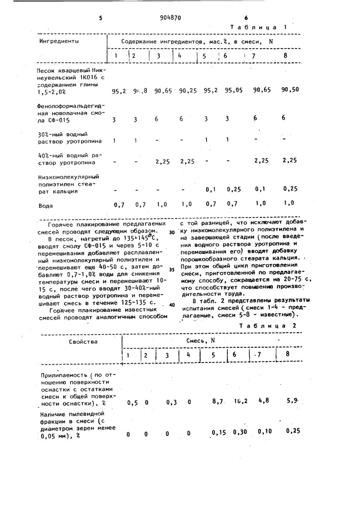 Смесь для изготовления литейных оболочковых форм и стержней в нагреваемой оснастке и способ ее приготовления (патент 904870)