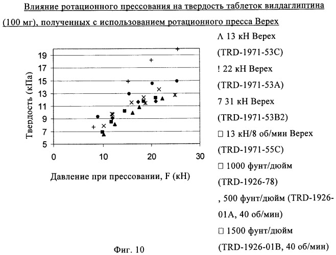 Состав с модифицированным высвобождением, содержащий 1-[(3-гидроксиадамант-1-иламино)ацетил]пирролидин-2(s)-карбонитрил (патент 2423124)