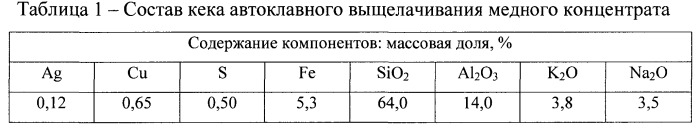 Способ переработки серебросодержащих концентратов (патент 2532697)