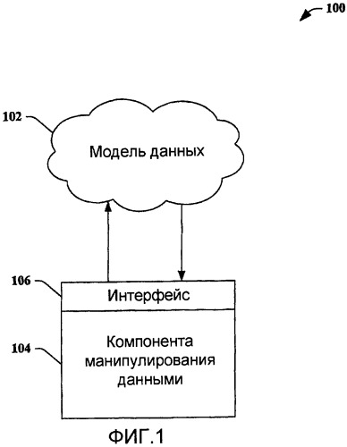 Системы и способы манипулирования данными в системе хранения данных (патент 2413984)