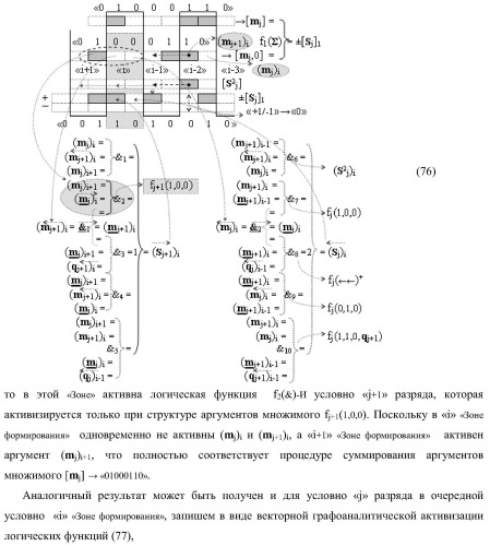 Функциональная структура предварительного сумматора параллельно-последовательного умножителя f ( ) с аргументами множимого [mj]f(2n) и множителя [ni]f(2n) в позиционном формате (варианты) (патент 2422879)
