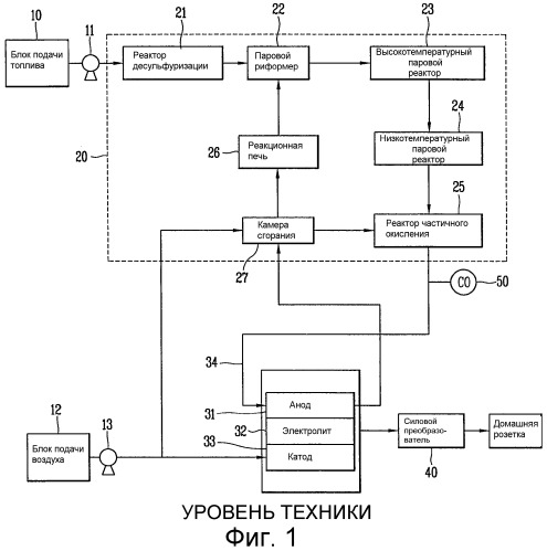 Топливный элемент с блоком заряда/питания (патент 2349993)