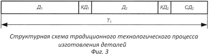 Способ изготовления сборного изделия, состоящего из двух сопрягаемых деталей (патент 2554243)