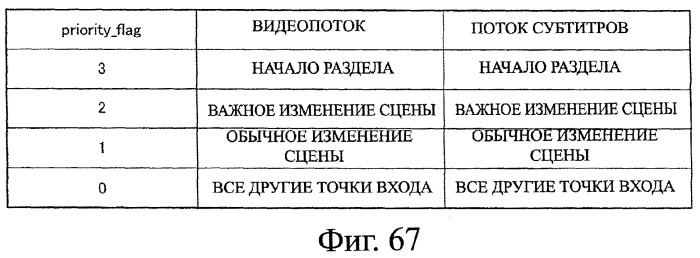 Устройство записи данных, способ записи данных, устройство обработки данных, способ обработки данных, носитель записи программы, носитель записи данных (патент 2367037)