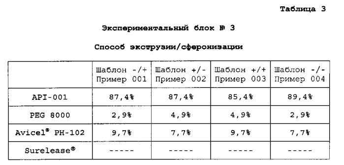 Фармацевтические композиции, содержащие лиганды сигма рецептора (патент 2549882)