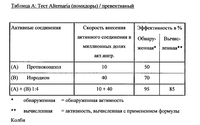 Комбинации активных соединений (патент 2589909)