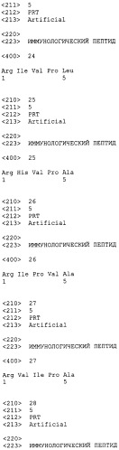 Новые пептиды для лечения и профилактики иммунопатологических заболеваний, включая лечение и профилактику инфекции посредством модулирования врожденного иммунитета (патент 2507213)