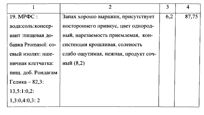 Способ получения мясного полуфабриката высокой степени готовности (патент 2565226)