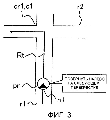Система указания маршрута и способ указания маршрута (патент 2397447)