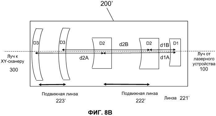 Оптическая система с подвижной линзой для офтальмологического хирургического лазера (патент 2569709)