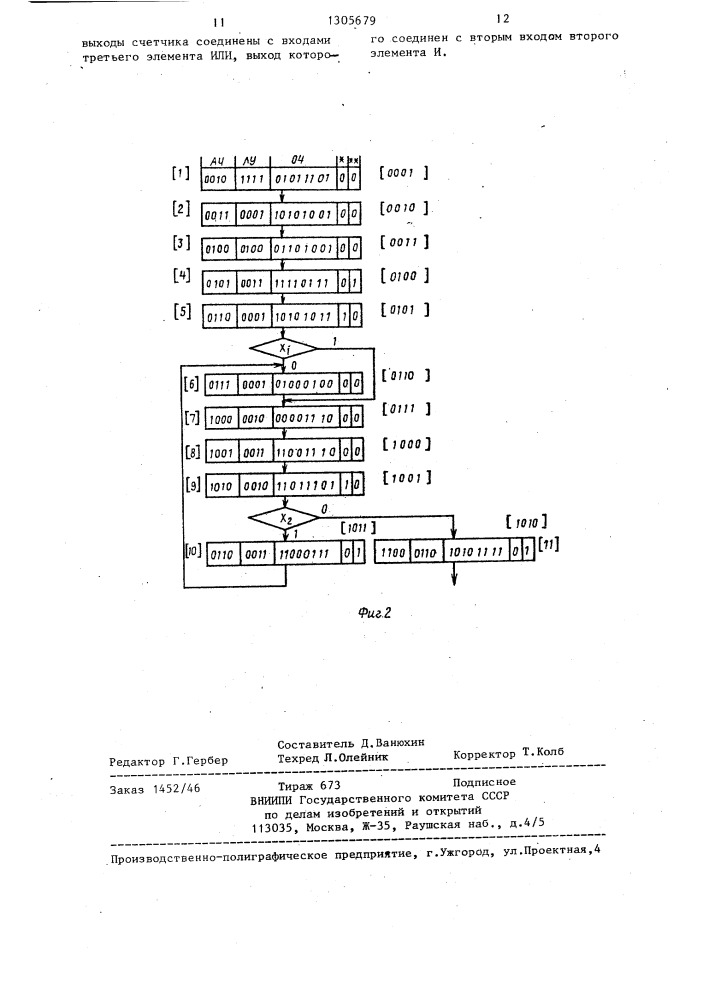 Микропрограммное устройство управления с контролем (патент 1305679)