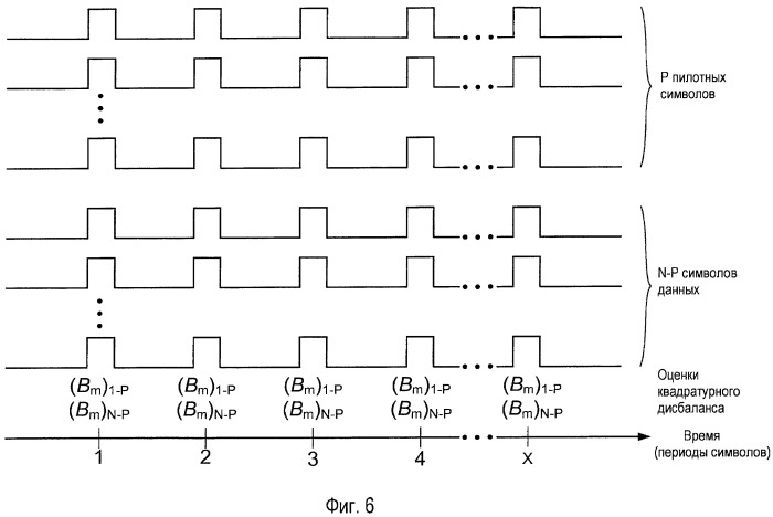 Оценка квадратурного дисбаланса с использованием несмещенных обучающих последовательностей (патент 2438261)