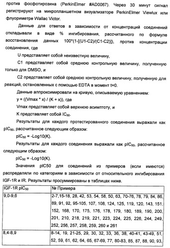 Производные 2-[(2-(фениламино)-1н-пирроло[2,3-d]пиримидин-4-ил)амино]бензамида в качестве ингибиторов igf-1r для лечения рака (патент 2472797)