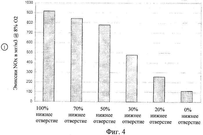 Стеклоплавильная печь (патент 2473475)