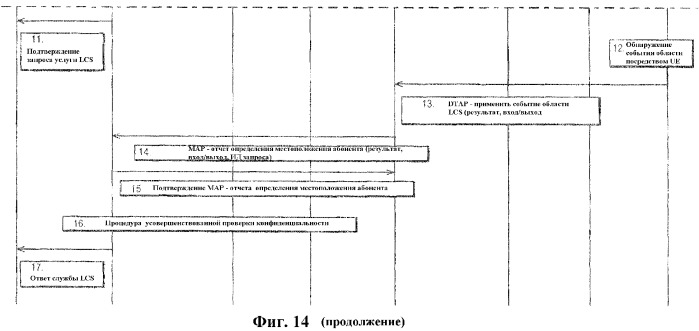 Обеспечение информации, относящейся к мобильной станции (патент 2316151)